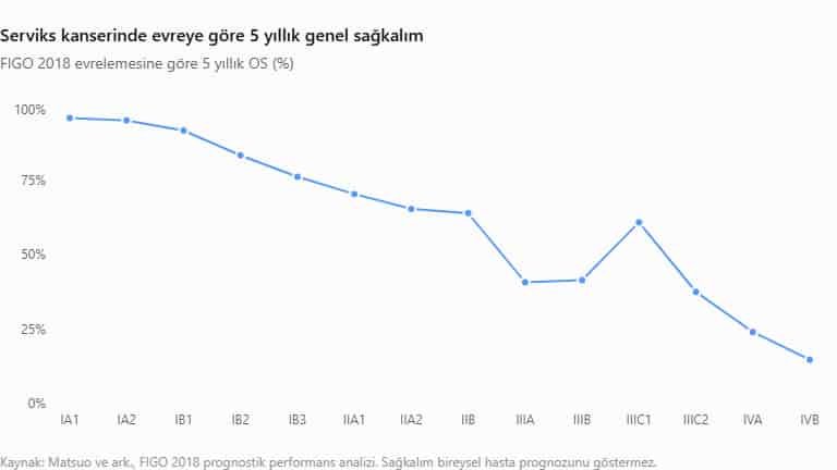 Büyük Hacimli Serviks Kanseri: Evre IB3 Rahim Ağzı Kanserinde Tedavi